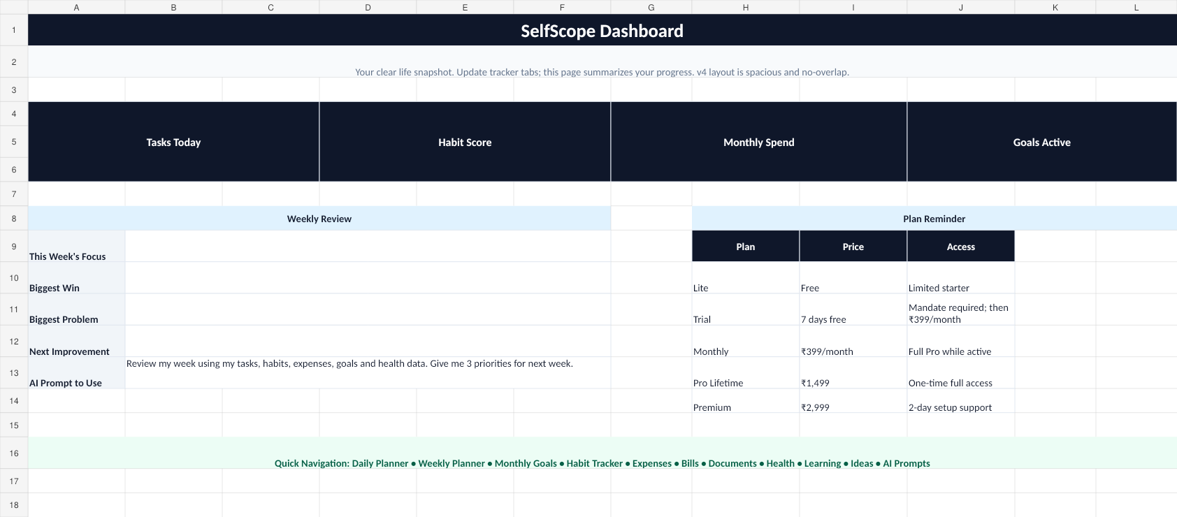 SelfScope dashboard preview